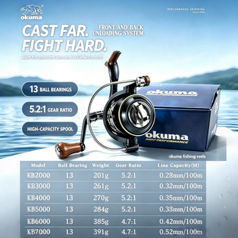 OKUMA-Spinnrolle, ultraleichte – Ocean Drum Wave Bewertung und Preis